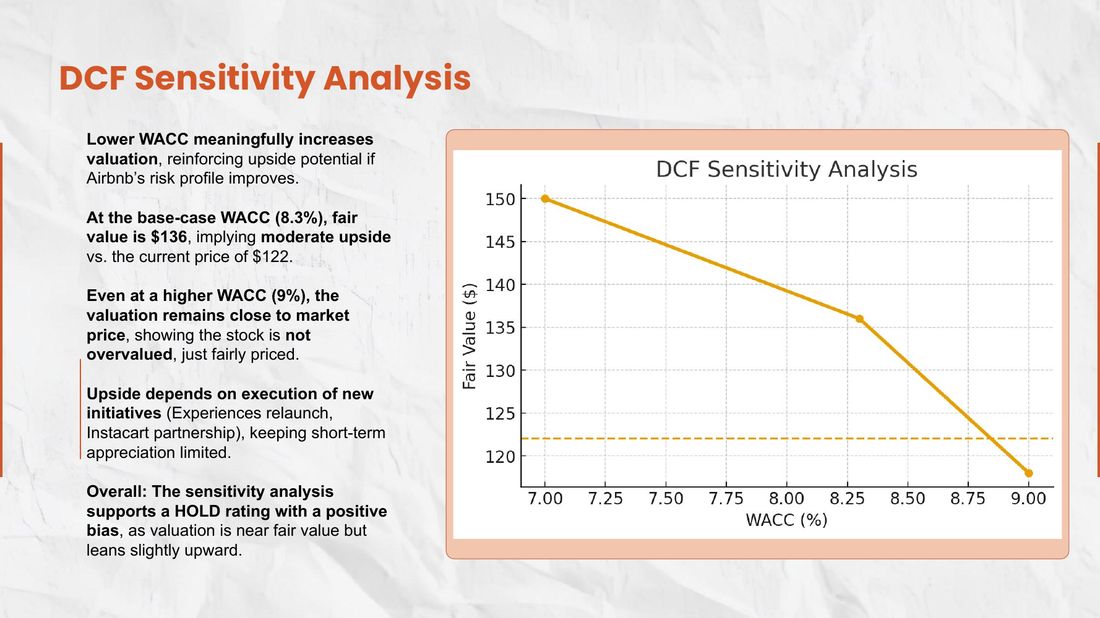 DCF sensitivity chart